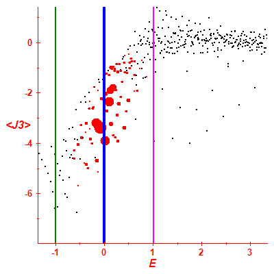 Peres lattice <J3>